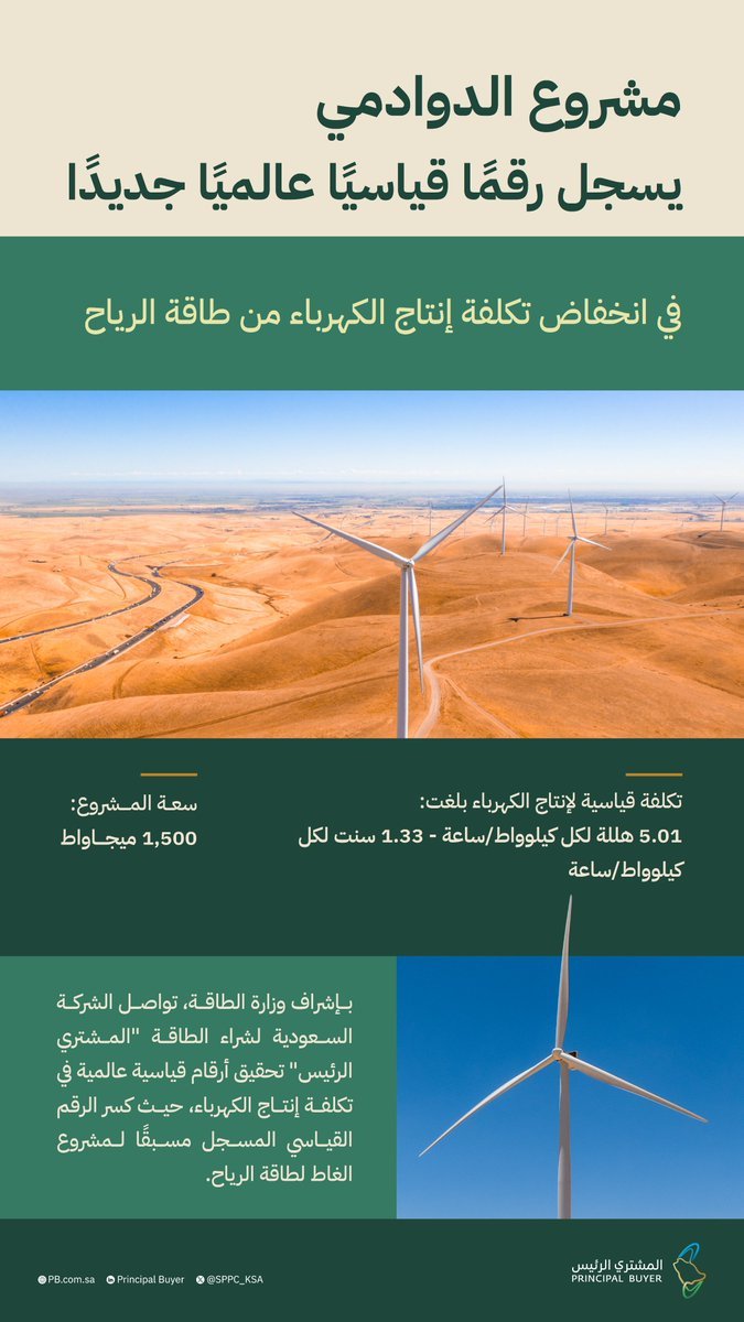 Dawadmi Wind Power Project — Official project visual, Saudi Arabia